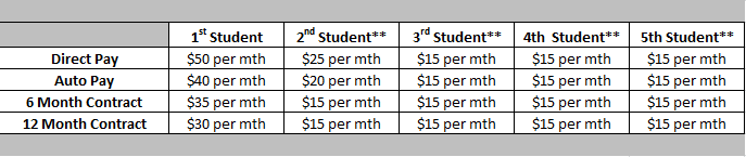 Prices